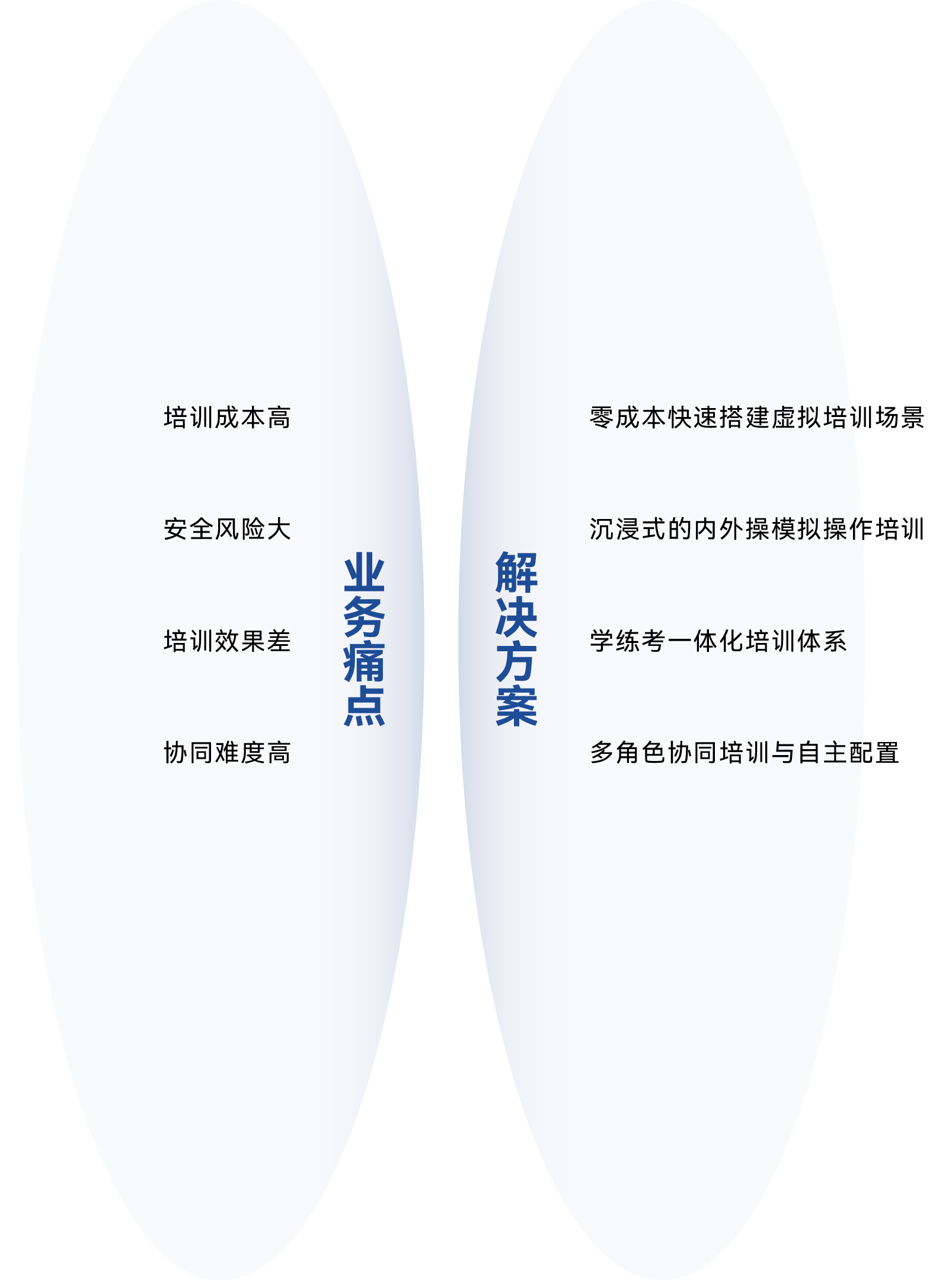 业务痛点与解决方案